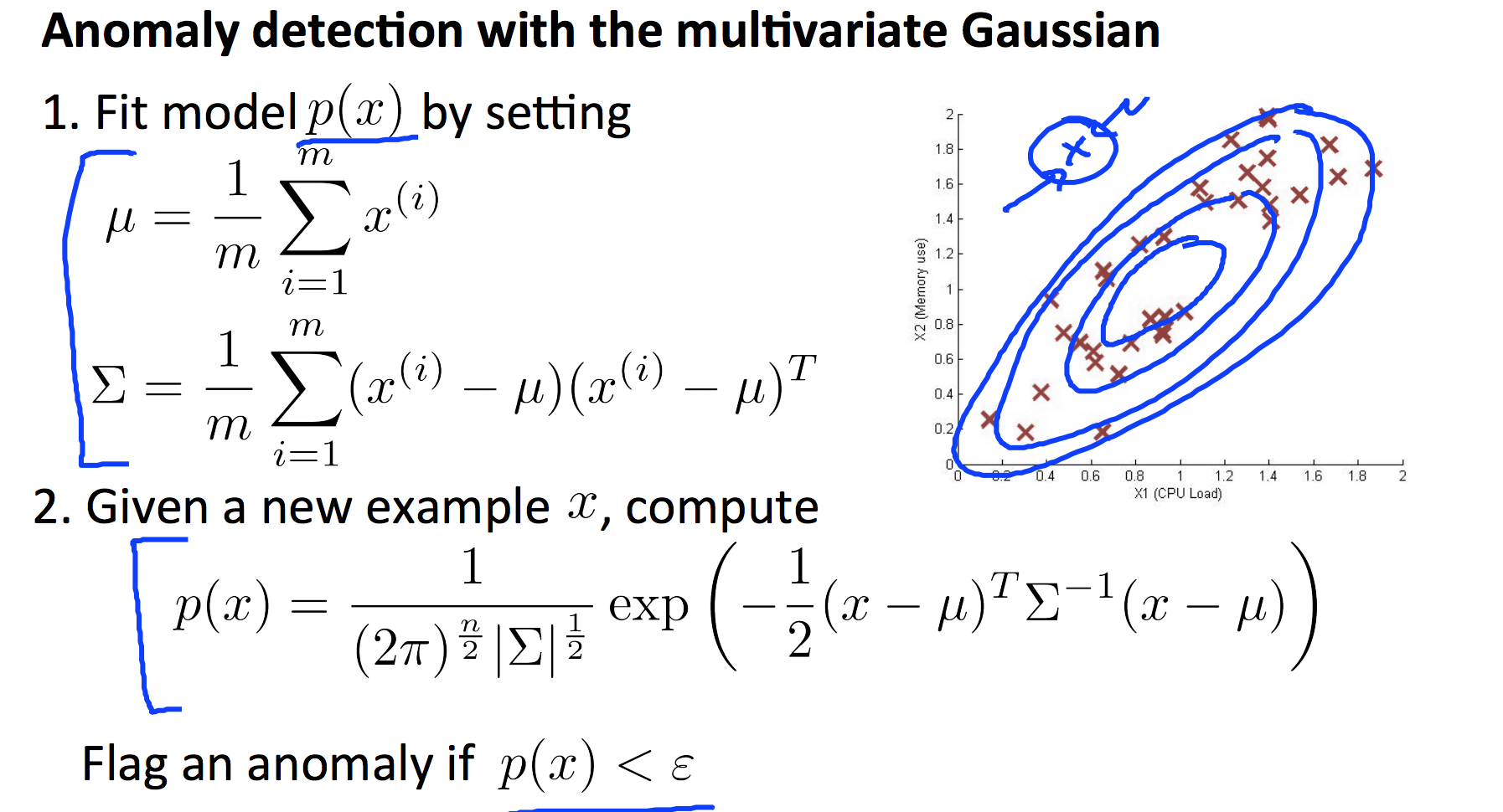 AnomalyDetection