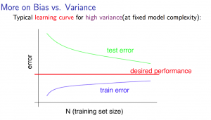 HighVariance