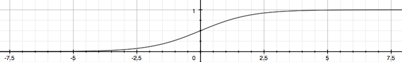 SigmoidFunction