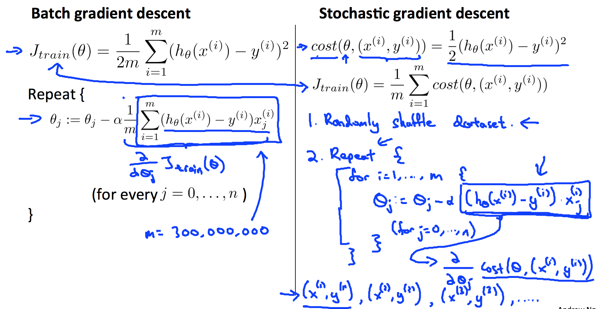 StochasticGradientDescent