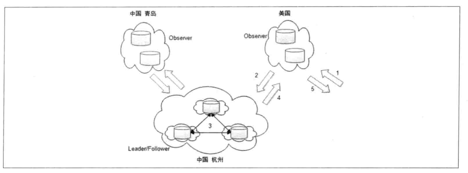 machinedeployment