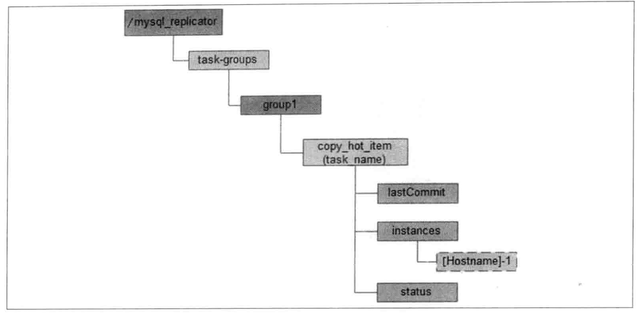 mysqlreplicator2