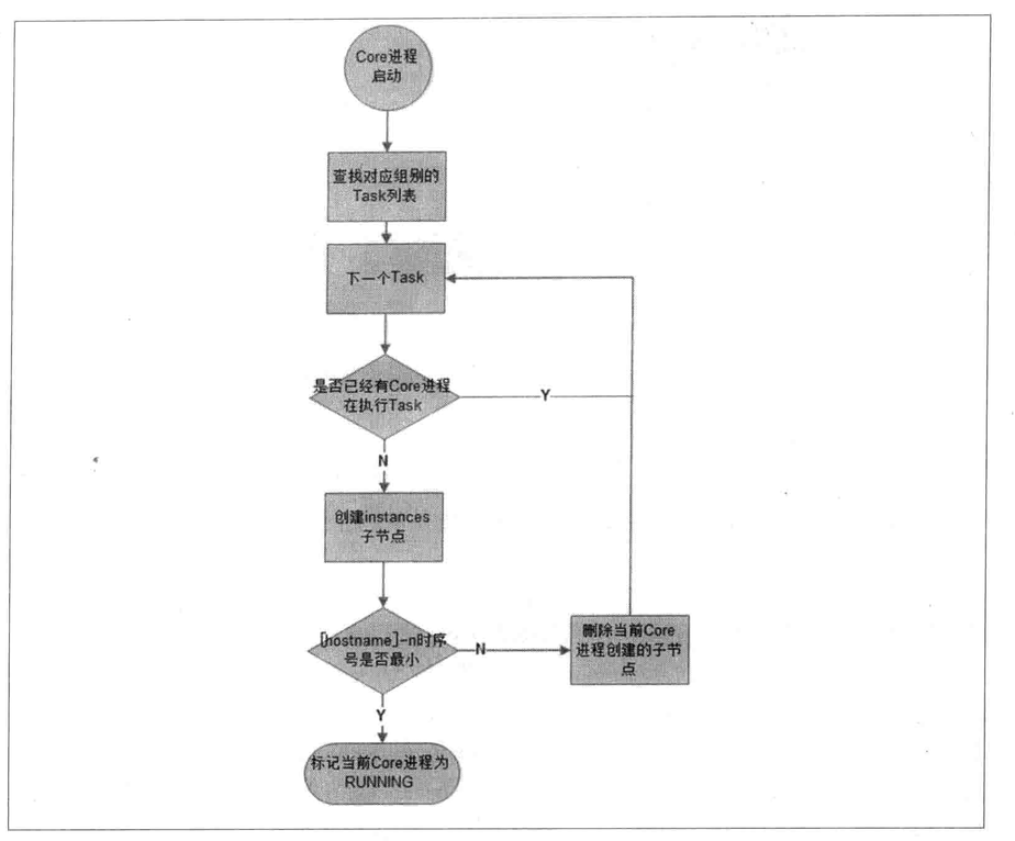 mysqlreplicator3