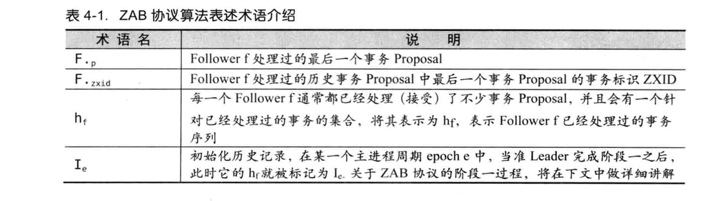 zabphase